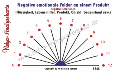 Nelya-Analysekarte - Pendelkarte - Produktanalyse - Negative Emotionen #5368